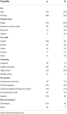 Prevalence of suicidal behavior in a northeastern Mexican border population during the COVID-19 pandemic